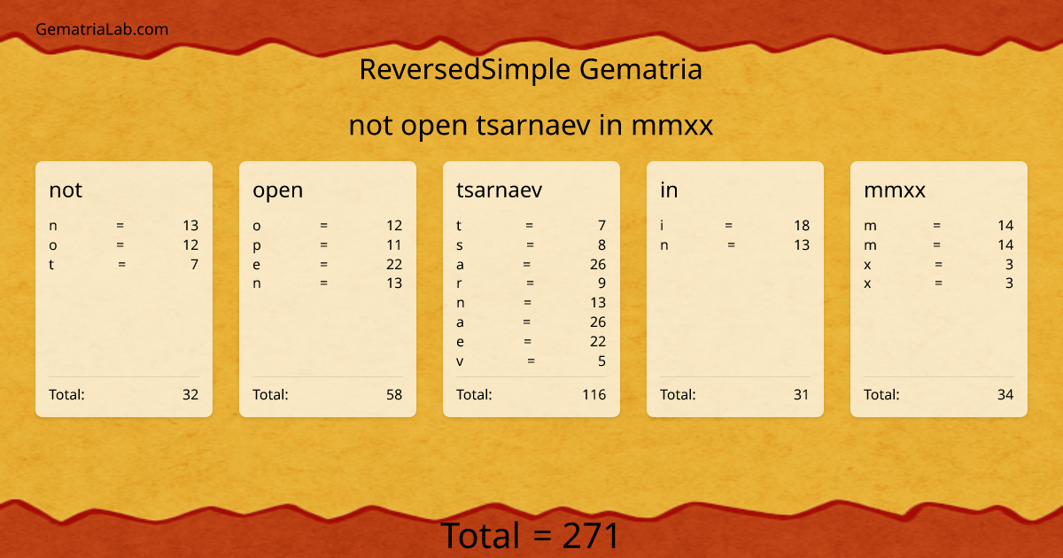 not open tsarnaev in mmxx in reversedSimple Gematria